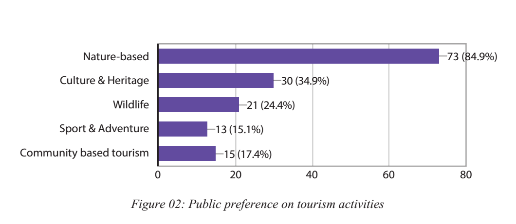 Opportunities and Challenges for Tourism Utilizing Inland Waterways Transportation in Bangladesh